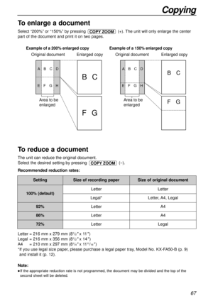 Page 67Enlarged copy Original document Original document
Example of a 200% enlarged copy
Area to be 
enlarged
BC
FG
ABCD
EFGH
Enlarged copy
Example of a 150% enlarged copy
BC
FG
ABCD
EFGH
Area to be 
enlarged
67
Copying
Size of original document
Note:
If the appropriate reduction rate is not programmed, the document may be divided and the top of the
second sheet will be deleted.
To enlarge a document
Select “200%” or “150%” by pressing  (+). The unit will only enlarge the center
part of the document and print...