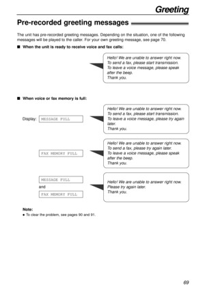Page 6969
Greeting
The unit has pre-recorded greeting messages. Depending on the situation, one of the following
messages will be played to the caller. For your own greeting message, see page 70.
When the unit is ready to receive voice and fax calls:
When voice or fax memory is full:
Note:
To clear the problem, see pages 90 and 91.
Hello! We are unable to answer right now.
To send a fax, please start transmission.
To leave a voice message, please speak 
after the beep.
Thank you.
Hello! We are unable to...