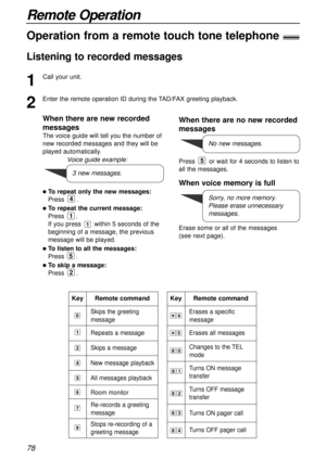 Page 78When there are no new recorded
messages
Press  or wait for 4 seconds to listen to
all the messages.
When voice memory is full
Erase some or all of the messages 
(see next page).
5
78
Remote Operation
Skips the greeting
message
Repeats a message
Skips a message
New message playback
All messages playback
Room monitor
Re-records a greeting
message
Stops re-recording of a
greeting message
Key Remote command
9
7
6
5
4
2
1
0Erases a specific
message
Erases all messages
Changes to the TEL
mode
Turns ON message...