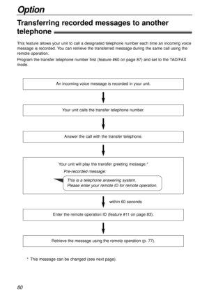 Page 8080
Option
Transferring recorded messages to another 
telephone!
This feature allows your unit to call a designated telephone number each time an incoming voice
message is recorded. You can retrieve the transferred message during the same call using the
remote operation.
Program the transfer telephone number first (feature #60 on page 87) and set to the TAD/FAX
mode. 
An incoming voice message is recorded in your unit.
Your unit calls the transfer telephone number.
Answer the call with the transfer...