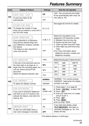 Page 85If you hear slow beeps, press
and listen to
recorded messages (p. 72). The
beeps will stop.
PLAY MESSAGES
1.Follow steps 1–3 on page 84.
2.Rotate  to select “ON”.
3.Press .
4.Enter your code from 2 to 4 digits,
using 0–9 and  .
5.Press .
6.Press .
Do not enter “0000”.
MENU
SET
SET
JOG DIAL
“ON”: The unit will print the Caller
ID list automatically after every 30
new calls (p. 43).
Select the ring pattern to be
assigned to the facsimile number.
A: Standard ring (one long ring)
B: Double ring (two short...