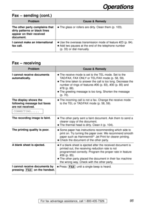 Page 9595
Operations
For fax advantage assistance, call 1-800-435-7329.
Operations
Fax – sending (cont.)
Problem
The glass or rollers are dirty. Clean them (p. 103).
Use the overseas transmission mode of feature #23 (p. 84).
Add two pauses at the end of the telephone number 
(p. 33) or dial manually.
Cause & Remedy
The other party complains that
dirty patterns or black lines
appear on their received
document.
I cannot make an international 
fax call.
Fax – receiving
Problem
The receive mode is set to the...