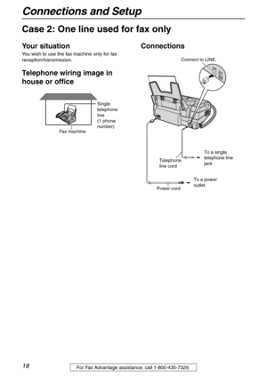 Page 18Connections and Setup
18For Fax Advantage assistance, call 1-800-435-7329.
Case 2: One line used for fax only
Your situation
You wish to use the fax machine only for fax 
reception/transmission.
Telephone wiring image in 
house or officeConnections
Fax machine
Single 
telephone
line
(1 phone
number)
Telephone 
line cord
To a single 
telephone line
jack 
To a power 
outlet
Power cord
Connect to LINE. 