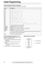 Page 32Initial Programming
32For Fax Advantage assistance, call 1-800-435-7329.
To select characters with the dial keypad 
Pressing the dial keys will select a character as shown below.
To select characters using {+} or {-} 
Instead of pressing the dial keys, you can select 
characters using {+} or {-}.
1.Press {+} or {-} until the desired character 
is displayed.
2.Press {>} to move the cursor to the next 
space.
LThe character displayed in step 1 is 
inserted.
3.Return to step 1 to enter the next character....