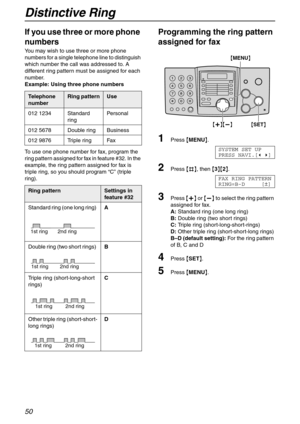 Page 50Distinctive Ring
50
If you use three or more phone 
numbers 
You may wish to use three or more phone 
numbers for a single telephone line to distinguish 
which number the call was addressed to. A 
different ring pattern must be assigned for each 
number.
Example: Using three phone numbers
To use one phone number for fax, program the 
ring pattern assigned for fax in feature #32. In the 
example, the ring pattern assigned for fax is 
triple ring, so you should program “C” (triple 
ring).
Programming the...