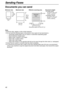 Page 40Sending Faxes
40
Documents you can send 
Note:
LRemove clips, staples or other similar fasteners.
LDo not send the following types of documents: (Use copies for fax transmission.)
–Chemically treated paper such as carbon or carbonless duplicating paper
–Electrostatically charged paper
–Badly curled, creased or torn paper
–Paper with a coated surface
–Paper with a faint image
–Paper with printing on the opposite side that can be seen through the other side (i.e. newspaper)
LCheck that ink, paste or...