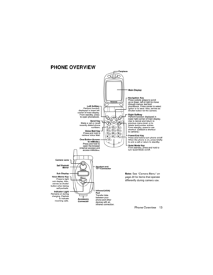 Page 17Phone Overview 13
PHONE OVERVIEW
Note: See “Camera Menu” on 
page 35 for items that operate 
differently during camera use. 