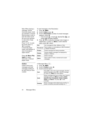 Page 4844   Messages Menu
Note: When playing a 
message, choose 
Automatic player mode 
as a preview, or choose 
Manual player mode to 
hear the entire sound 
file and scroll up/down 
to view entire image 
and/or text. 
Press 
  to mute 
the sound, press   
 to unmute. 
In Automatic player 
mode, scroll up/down at 
start of message to 
adjust volume.
Press  (Menu>Play 
Again) to select 
Automatic or Manual 
player mode.To read messages in the Receivebox:
1.Press  (MMS).
2.Scroll to Inbox, press  .
3.Scroll to...