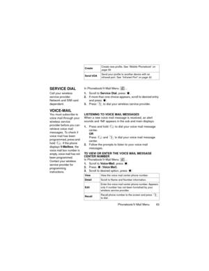 Page 67Phonebook/V-Mail Menu  63
SERVICE DIALIn Phonebook/V-Mail Menu  ...
Call your wireless 
service provider.
Network and SIM card 
dependent.1.Scroll to Service Dial, press  .
2.If more than one choice appears, scroll to desired entry 
and press 
. 
3.Press 
 to dial your wireless service provider.
VOICE-MAIL
You must subscribe to 
voice mail through your 
wireless service 
provider before you can 
retrieve voice mail 
messages. To check if 
voice mail has been 
programmed, press and 
hold 
. If the phone...