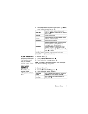 Page 85Browser Menu  81 4.Or, from Bookmark Page list screen, press   (Menu), 
scroll to desired option, press  :
PUSH MESSAGEIn Browser Menu  ...
Access push messages 
that have been sent 
from the contents 
provider to your phone.1.Scroll to Push Message, press  .
2.Scroll to desired message, press 
.
Note: To enable or disable receiving of push messages, 
see “Browser Setting” on page 81.
BROWSER 
SETTING
In Browser Menu  ...
Personalize your 
browser display 
settings (color, text size, 
etc...)1.Scroll to...