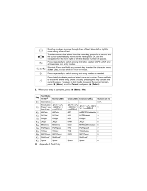 Page 9692    Appendix A: Text Entry 3.When your entry is complete, press   (Menu > Ok). Scroll up or down to move through lines of text. Move left or right to 
move along a line of text.
To enter consecutive letters from the same key, pause for a second and 
the cursor automatically moves to the next space. Or, use the 
navigation key to move right or left the desired number of spaces.
Press repeatedly to switch among first letter capital, CAPS LOCK and 
all lowercase text entry modes.
 to Shortcut: Press and...