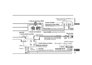 Page 33D ATA 2
AUDIO-OUT
D ATA 1
Cable directo para el iPod con vídeo
(CA-VDC300U, accesorio)Sintonizador de trá co SIRIUS 
Satellite Radio Plus (SIR-SC10T)
iPod con vídeo
Sintonizador de TV 
(CY-TUN153U, accesorio)
Módulo de ampliación
(CY-EM100U, accesorio) 
  Cable del sintonizador SIRIUS
Vídeo (Amarillo)
I (Blanco) D (Rojo)Conector System-up (entrada)
Conector System-up (salida)
Vídeo (Amarillo)
VIDEO OUT
Conector SC AUDIO
Vídeo 
(Amarillo) I (Blanco)D (Rojo)Cable RCA 
(suministrado con CY-TUN153U)REMOTE...