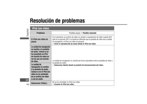 Page 34Resolución de problemas
iPod con vídeo
ProblemaPosible causa  Posible solución
El iPod con vídeo se 
pausa.
Si al reproducir un archivo de vídeo se cambia a visualización de vídeo cuando ACC 
está en la posición OFF o la fuente es diferente que la pantalla de vídeo de la unidad 
de navegación, el iPod con vídeo se pausará. 
  Inicie la reproducción de nuevo desde el iPod con vídeo. 
La unidad de navegación 
no cambia a la pantalla 
de audio, incluso si se 
ha conectado un iPod 
sin función de vídeo en...