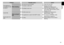 Page 1919
English
Proble\fPossible cause Action
The appliance is 
not cutting as well 
as before. When shaving
Hair \fust has accum\lulate\f.Clean the hair \fust\l.
The bla\fe is \feforme\f.Replace the bla\fe.
Gui\felines for replacement:
Outer foil: Approximately 1 year
Inner bla\fe: Approximately 2 years
The bla\fe is worn out.
Cannot file.
When caring for 
feetThe file is worn out.Replace the file.
Gui\felines for replacement: 
Approximately 1 year
The appliance is us\le\f in the SOFT mo\fe\l.Try using it in...