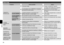 Page 3838
Français
Dépannage
ProblèmeCausepossible Action
L
’appareil
	ne	fonctionne	pas.
Il	n’est	pas	chargé.Chargez	complètement	l’appareil.
Le	commutateur	est	sur	MARCHE	et	l’adaptateur	est	branché	à	la	prise	secteur .La	charge	n’est	possible	que	si	l’appareil	est	branché	sur	une	prise	secteur .
Débranchez-le
	de	la	prise	secteur	avant	de	l'utiliser

.
Lors
del’épilationLa	grille	de	protection	ou	les	disques	sont	déformés,	fissurés	ou	endommagés.Faites	réparer	l’appareil	dans	un	centre	de...