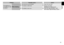 Page 1515
English
Proble\fPossible cause Action
The appliance is 
not cutting as well 
as before. When shaving
Hair \fust has accum\lulate\f.Clean the hair \fust\l.
The bla\fe is \feforme\f.Replace the bla\fe.
Gui\felines for replacement:
Outer foil: Approximately 1 year
Inner bla\fe: Approximately 2 years
The bla\fe is worn out.  