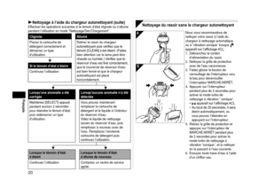 Page 200
Français
Nettoyage à l’aide du chargeur autonettoyant (suite)Effectuer les opérations suivantes si le témoin d’état clignot\
e ou s’allume 
pendant l’utilisation en mode “Nettoyage/Sec/Chargement”.
ClignoteAllumé
Placez la cartouche de 
détergent correctement et 
démarrez un type 
d’utilisation. Retirez le rasoir du chargeur 
autonettoyant

	puis	vérifiez	que	le	
témoin	[CLEAN]	s’est	éteint.	(Faites	
bien attention car la lame peut être 
chaude
 	ou	humide.)	Vérifiez	que	le	
réservoir	d’eau	est...