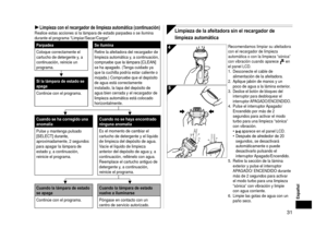 Page 3131
Español
Limpieza con el recargador de limpieza automática (continuación)Realice estas acciones si la lámpara de estado parpadea o se ilumina \
durante el programa “Limpiar/Secar/Cargar”.
ParpadeaSe ilumina
Coloque correctamente el 
cartucho de detergente y, a 
continuación, reinicie un 
programa. Retire la afeitadora del recargador de 
limpieza automática y, a continuación, 
compruebe

	que	la	lámpara	[CLEAN]	
se ha apagado. (Tenga cuidado ya 
que la cuchilla podría estar caliente o 
mojada.)...