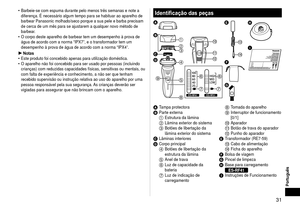 Page 3131
Português
Identificação das peças







ES-RF41ES-RF31
 









English


A 
Tampa protectoraB Parte externa1 Estrutura da lâmina2 Lâmina exterior do sistema3 Botões de libertação da 
lâmina exterior do sistema
C Lâminas interioresD Corpo principal4 Botões de libertação da 
estrutura da lâmina
5 Anel de trava6 Luz de capacidade da 
bateria
7 Luz de indicação de 
carregamento
8 Tomada do aparelho9 Interruptor de funcionamento 
[0/1]
: Aparador; Botão de trava do aparador<...