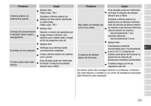 Page 137137
RO
H
SK
CZ
PL
FIN
S
N
P
DK
E
NL
I
F
D
GBProblemaAcção
A
	

lâmina 	 exterior 	 do 	
sistema

	
fica 	 quente.
Aplique	óleo.	
(V eja 	 a 	 pág. 	 135.)
Substitua	a	lâmina	exterior	do	sistema	 se 	 esta 	 estiver 	 danificada 	
ou

	 deformada.	
(Veja
	 a 	 pág. 	 136.)
O
	
tempo
	
de
	
funcionamento
	
é

	
reduzido
	
mesmo
	
após
	
o
	
carregamento.
Aplique	óleo.
Quando	o 	número 	de 	operações 	por 	carga
	 começa 	 a 	 diminuir, 	 isso 	
significa

	 que 	 a 	 bateria 	 está 	 a 	 chegar 	
ao

	 fim...