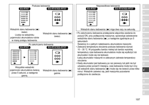 Page 197197
RO
H
SK
CZ
PL
FIN
S
N
P
DK
E
NL
I
F
D
GBPodczas	ładowania	ES-RT67ES-RT47/ES-RT37
Wskaźnik	stanu	ładowania	()	świeci.
Liczba
	
na
	
wskaźniku
	
pojemności

	
akumulatora
	
rośnie 	
w

	
miarę
	
postępu
	
ładowania. Wskaźnik
	 stanu 	 ładowania 	 (
)	świeci.
Po	zakończeniu	ładowaniaES-RT67ES-RT47/ES-RT37
		Wszystkie	wskaźniki	pojemności	 akumulatora 	 świecą 	
przez

	 5 	 sekund, 	 a 	 następnie 	
gasną.Wskaźnik

	 stanu 	 ładowania 	 (
)	gaśnie.
Nieprawidłowe	ładowanieES-RT67ES-RT47/ES-RT37...