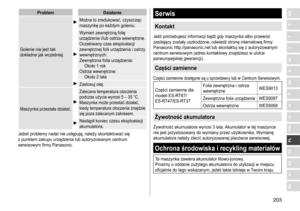 Page 203203
RO
H
SK
CZ
PL
FIN
S
N
P
DK
E
NL
I
F
D
GBProblemDziałanie
Golenie
	
nie 	 jest 	 tak 	
dokładne

	 jak 	 wcześniej.
Można	to	zredukować,	czyszcząc	maszynkę 	 po 	 każdym 	 goleniu.
Wymień	zewnętrzną	folię	urządzenia	 i/lub 	 ostrza 	 wewnętrzne.
Oczekiwany	czas	eksploatacji	zewnętrznej	 folii 	 urządzenia 	 i 	 ostrzy 	
wewnętrznych:
Zewnętrzna

	 folia 	 urządzenia:
Około
	 1 	 rok
Ostrza
	 wewnętrzne:
Około
	 2 	 lata
Zastosuj	olej.
Maszynka	przestała 	działać.
Zalecana	temperatura	otoczenia...