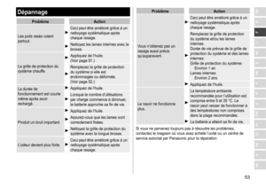 Page 5353
RO
H
SK
CZ
PL
FIN
S
N
P
DK
E
NL
I
F
D
GBDépannage
ProblèmeAction
Les
	
poils 	 rasés 	 volent 	
partout.
Ceci	peut	être	amélioré	grâce	à	un	nettoyage	 systématique 	 après 	
chaque

	 rasage.
Nettoyez	les	lames	internes	avec	la	brosse.
La
	
grille
	
de
	
protection
	
du
	
système

	
chauffe.
Appliquez	de	l’huile.	
(V oir 	 page 	 51.)
Remplacez	la	grille	de	protection	du	 système 	 si 	 elle 	 est 	
endommagée

	 ou 	 déformée.	
(Voir
	 page 	 52.)
La
	
durée
	
de
	
fonctionnement

	
est
	
courte...