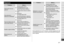 Page 271271
RO
H
SK
CZ
PL
FIN
S
N
P
DK
E
NL
I
F
D
GBDepanare
ProblemaMăsura
Firele
	
de 	 păr 	 tunse 	 sar 	
peste

	
tot.
Această	situaţie	poate	fi	îmbunătăţită 	 dacă 	 se 	 curăţă 	
aparatul

	 după 	 fiecare 	 bărbierire.
Curăţaţi	lamele	interioare	utilizând	peria.
Folia
	
exterioară
	
a
	
sistemului

	
se
	
înfierbântă.
Aplicaţi	ulei.	
(Consultaţi 	 pagina 	 269.)
Înlocuiţi	folia	exterioară	a	sistemului	dacă	 este 	 deteriorată 	 sau 	 deformată.
(Consultaţi	pagina	270.)
Timpul	de	utilizare	este	scurt...