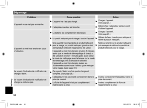 Page 3434
Dépannage
ProblèmeCause possible Action
L’appareil ne se met pas en marche.
L’appareil ne s’est pas chargé.Chargez l’appareil.  (Voir page 27.)
L’adaptateur secteur est branché.Débranchez l’adaptateur secteur avant 
d’utiliser l’appareil.
L’appareil se met hors tension en cours 
d’utilisation.
La batterie est complètement déchargée.Chargez l’appareil.  (Voir page 27.)
Le produit nettoyant pour le visage a bouché l’appareil.Utilisez de l’eau chaude pour nettoyer et 
retirer le produit nettoyant.
Une...