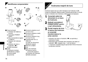 Page 7878
Română
Identificarea componentelor

 




 


 




  



A  Corpul principal
1  Indicator de înălţime a 
tunsului
2  Comutator PORNIT/
OPRIT
3  Disc (comandă de reglare 
a înălţimii)
4  Indicator de încărcare   
(
)
5  Indicator de stare a 
încărcării (
)
6  Mufă conectare
B  Lamă
7  Cârlig de montare
8  Manetă de curăţare
9  Lamă mobilă
  Lamă fixă C 
Accesoriu pieptene scurt 
(3

 mm/4 mm)
D  Accesoriu pieptene mediu 
(6

 mm/9 mm)
E  Accesoriu pieptene lung 
(12

 mm/15...