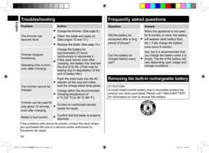 Page 1414
Troubleshooting
ProblemAction
The trimmer has 
become blunt.
Charge the trimmer. (See page 9.)
Clean the blade and apply oil. 
(See pages 12 and 13.)
Replace the blade. (See page 13.)
Trimmer stopped 
functioning.
Operating time is short 
even after charging.
Charge the battery for 
approximately 23 hours 
continuously to rejuvenate it.
If few uses remain even after 
charging, the battery has reached 
the end of its life. (Fluid may be 
leaking due to degradation at the 
end of battery life.)
The...