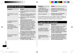 Page 4242
Solución de problemas
ProblemaAcción
La afeitadora no corta 
bien.
Cargue la afeitadora. (Consulte la 
página 37.)
Limpie la cuchilla y aplique aceite. 
(Consulte las página 40 y 41.)
Sustituya la cuchilla. (Consulte la 
página 41.)
La afeitadora dejó de 
funcionar.
El tiempo de 
funcionamiento es 
corto, incluso después 
de la carga.
Cargue la batería durante 
aproximadamente 23 horas de 
manera continua para reactivarla.
Si la batería dura poco incluso 
después de la carga, la batería 
ha llegado al...