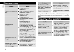 Page 1616
EnglishTroubleshooting
ProblemA\ftion
The trimmer has become 
blunt.
Charge the trimmer.
(See page 9.)
Clean the bla\fe an\f apply oil.
(See pages 14 an\f 15.)
Replace the bla\fe.
(See page 15.)
T
rimmer stoppe\f 
functioning.
Charge the trimmer.
Or use with the AC operation.
(See page
 9.)
Charge the battery for 
approximately 8 hours 
continuously to rejuvenate it.
If few uses remain even after 
charging, the batt\lery has reache\f 
the en\f of its life. (Flui\f may be 
leaking \fue to \fegra\fation...