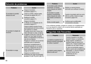 Page 4848
 Español
Solucióndeproblemas
ProblemaAcción
El
	recortador	ha	perdido	eficacia	de	corte.
Cargue	el	recortador.
(consulte	la	página	41.)
Limpie	la	cuchilla	y	aplique	aceite.
(Consulte	las	páginas	46	y	47.)
Sustituya	la	cuchilla.
(consulte	la	página	47.)
El
	recortador	ha	dejado	de	funcionar.
Cargue	el	recortador.
O	utilícelo	con	el	adaptador	de	CA.
(consulte	la	página	41.)
Cargue	la	batería	durante	8	horas	aproximadamente	de	forma	continua	para	optimizar	su	estado.
Si	quedan	pocos	usos,...