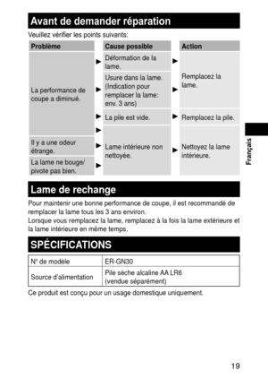 Page 19 19
 Français
Avant de demander réparation
Veuillez vérifier les points suivants:
ProblèmeCausepossible Action
La performance de 
coupe a diminué.
Déformation de la 
lame.
Remplacez la 
lame.Usure dans la lame.
(Indication pour 
remplacer la lame: 
env. 3 ans)
La pile est vide.Remplacez la pile.
Lame intérieure non 
nettoyée.Nettoyez la lame 
intérieure.
Il y a une odeur 
étrange.
La lame ne bouge/
pivote pas bien.
Lamederechange
Pour maintenir une bonne performance de coupe, il est...