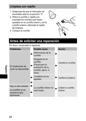 Page 28
 Español
Limpiezaconcepillo
1. Asegúrese de que el interruptor de 
encendido esté en la posición “0”.
2.  Retire la cuchilla y cepille con 
suavidad los recortes que hayan 
quedado en la cuchilla interior y en la 
cuchilla exterior utilizando el cepillo 
de limpieza.
3.  Coloque la cuchilla.
Antesdesolicitarunareparación
Por favor, compruebe lo siguiente:
Problemaa Posiblecausa Acción
El rendimiento de 
corte ha descendido.
Deformación de la 
cuchilla
Cambie la...