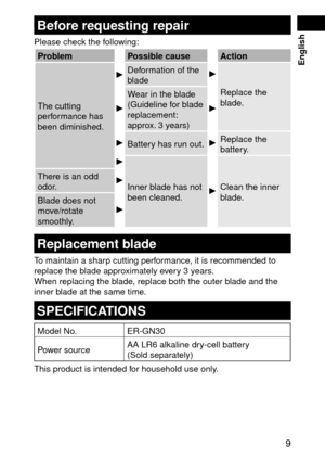 Page 9 9
 English
Beforerequestingrepair
Please check the following:
ProblemPossiblecause Action
The cutting 
performance has 
been diminished.
Deformation of the 
blade
Replace the 
blade.Wear in the blade
(Guideline for blade 
replacement: 
approx. 3 years)
Battery has run out.Replace the 
battery.
Inner blade has not 
been cleaned.Clean the inner 
blade.
There is an odd 
odor.
Blade does not 
move/rotate 
smoothly.
Replacementblade
To maintain a sharp cutting performance, it is...