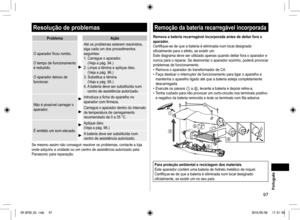 Page 9797
Resolução de problemas
ProblemaAção
O aparador ficou rombo.
O tempo de funcionamento 
é reduzido.
O aparador deixou de 
funcionar.
Até os problemas estarem resolvidos, 
siga cada um dos procedimentos 
seguintes:
1.   Carregue o aparador. 
(Veja a pág. 94.)
2.   Limpe a lâmina e aplique óleo.  
(Veja a pág. 96.) 
3.   Substitua a lâmina.  
(Veja a pág. 95.)
4.    A bateria deve ser substituída num 
centro de assistência autorizado.
Não é possível carregar o 
aparador.
Introduza a ficha do aparelho no...