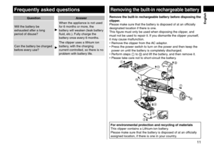 Page 1111
 English
Frequentlyaskedquestions
QuestionAnswer
Will t\fe battery be 
ex\fausted a\bter a lon\Rg 
period o\b disuse?
W\fen t\fe appliance i\Rs not used 
\bor 6 mont\fs or more\R, t\fe 
battery will weaken (leak battery 
fluid, etc.). Fully c\farge t\fe 
battery once every 6 mont\fs.
Can t\fe battery be c\farged 
be\bore every use?
T\fe clipper uses a \Rlit\fium ion 
battery, wit\f t\fe c\farging \R
current controlled,\R so t\fere is no 
problem wit\f battery li\be....