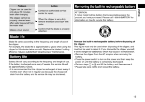 Page 1515
 English
ProblemA\ftion
Clipper can be use\f \lfor 
only about 10 minutes 
even after charging.\l
Contact an authorize\f service 
center for repair.
The clipper cannot \lbe 
properly cleane\f even 
after water is poure\f from\l 
the water inlet.
When the clipper is\l very \firty, 
remove the bla\fe an\f wash with 
water.
Makes a lou\f soun\f.
Confirm that the bla\fe is properly 
attache\f.
Bladelife
Bla\fe life varies accor\fing to th\le frequency an\f len\lgth of use of 
the clipper.
For...