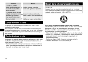 Page 3030
Français
ProblèmeAction
La
	
tondeuse 	 peut 	 être 	
utilisée

	
pendant 	 seulement 	
environ

	
10 	 minutes, 	 même 	
après

	
chargement.
Veuillez	contacter	un	service	après-vente 	 agréé 	 pour 	 réparation.
La
	
tondeuse
	
ne
	
peut
	
pas
	
être
	
nettoyée

	
correctement
	
même
	
après

	
avoir
	
fait
	
couler
	
de
	
l’eau

	
depuis
	
l’entrée
	
d’eau.
Lorsque	la	tondeuse	est	très	sale,	retirez 	 la 	 lame 	 et 	 lavez 	 l’appareil 	à 	 l’eau.
Émet	un	bruit	fort.Vérifiez	que	la	lame	est	bien...