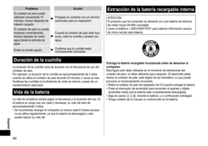 Page 4646
Español
ProblemaAcción
El
	
cortador 	 de 	 pelo 	 puede 	
utilizarse

	
únicamente 	 10 	
minutos,

	
incluso 	 después 	 de 	
haberlo

	
cargado.
Póngase	en	contacto	con	un	servicio	autorizado 	 para 	 su 	 reparación.
El
	
cortador
	
de
	
pelo
	
no
	
puede
	
limpiarse

	
correctamente,
	
incluso

	
después
	
de
	
verter
	
agua

	
desde
	
la
	
entrada
	
de
	
agua.
Cuando	el	cortador	de	pelo	esté	muy	sucio, 	 retire 	 la 	 cuchilla 	 y 	 lávelas 	 con 	
agua.
Emite

	
un
	
sonido
	
agudo.
Confirme...