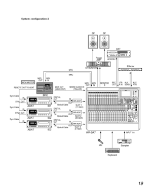 Page 1619
System configuration-2
WCK MASTER
WR-ADAT
ADAT ADATID1 BRC
WR-DA7
DIGITAL
OUT INMIDI
  INMTC
MMC
MIDI
  OUT
WCK OUT
(48kHz OUT) REMOTE OUT TO ADAT
Sync CableWORD CLOCK IN
        (75½=ON)
ININ
OUT
Optical Cable
WR-ADAT
ID2
DIGITAL
OUT IN SYNC OUT
Sync Cable
ININ
OUT
Optical Cable
WR-ADAT
ADATID3
DIGITAL
OUT IN SYNC OUT
Sync Cable
ININ
OUT
Optical CableSLOT 1
(17-24ch)
SLOT 2
(25-32ch)
WR-ADAT
SLOT 3
(9-16ch)
INPUT 1-8
MIDI
  IN MIDI
  OUT
R
SR
Mic
Sampler
Keyboard
SP
CR MONITORAES/EBU
SP
Power
AMP...