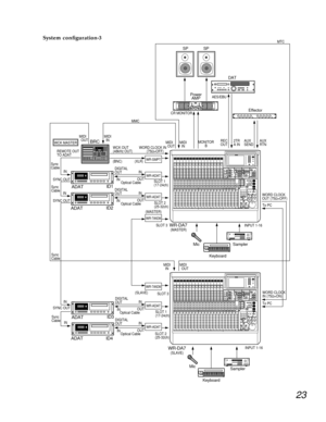 Page 2023
WCK MASTER
WR-ADAT
ADATID1
ADATID2 BRC
WR-DA7
DIGITAL
OUT INMIDI
  INMMCMTC
MIDI
  OUT
WCK OUT
(48kHz OUT) REMOTE OUT
TO ADAT
Sync
CableWORD CLOCK IN
        (75½=OFF)
ININ
OUT
Optical Cable
WR-ADAT
DIGITAL
OUT IN SYNC OUT
Sync
Cable
ININ
OUT
Optical Cable
WR-TANDM
SYNC OUTSLOT 1
(17-24ch)
(MASTER) (MASTER)
(SLAVE)SLOT 2
(25-32ch)
SLOT 3
INPUT 1-16WORD CLOCK
OUT (75½=OFF)
To PC
WORD CLOCK
IN (75½=ON)
To PC
MIDI
  IN MIDI
  OUT
MIDI
  OUT MIDI
  IN
3.3 System configuration
WR-SMPT(XLR) (BNC)
WR-ADAT...