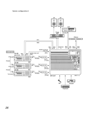 Page 2326
System configuration-4
WCK MASTER
WR-TDIF
DA-88
DA-88
DA-88
with SY-88
ID0
WR-DA7
TDIF-1 TDIF-1 WORD SYNC OUT
(BNC)(BNC)
MIDI
  INMTC
MMC
MIDI
  OUTWORD CLOCK IN
        (75½=ON)
PW-88DL
WR-TDIFTDIF-1 TDIF-1
PW-88DL
WR-TDIFTDIF-1 TDIF-1
PW-88DL
IN SYNC OUT
PW-88S
IN SYNC OUT
PW-88S
TerminatorSLOT 1
(17-24ch)
SLOT 2
(25-32ch)
SLOT 3
(9-16ch)
MIDI
  IN MIDI
  OUT
INPUT 1-8
R
SR
Mic
Sampler
ID1
ID2
Keyboard SP
CR MONITORAES/EBU
SP
Power
AMP
REC
OUT2TR
A INAUX
SENDAUX
RTN
DAT
Effector
AB
MONITOR
B 