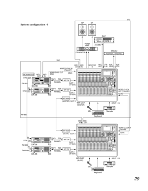 Page 2629
WR-DA7
MIDI
  INMMCMTC
MIDI
  OUT
WR-TANDM
SYNC OUTSLOT 1
(17-24ch)
(MASTER) (MASTER)
(SLAVE)SLOT 2
(25-32ch)
SLOT 3
INPUT 1-16WORD CLOCK
OUT (75½=OFF)
To PC
WORD CLOCK IN
 (75½=ON)
To PC
MIDI
  IN MIDI
  OUT
MIDI
  OUT MIDI
  IN
WR-DA7
IN
SLOT 1
(17-24ch)
(SLAVE) SLOT 2
(25-32ch)SLOT 3
INPUT 1-16
WR-TANDM
WCK MASTER
WR-TDIF
DA-98 ID1
TDIF-1 TDIF-1 WORD SYNC OUT
(BNC)(BNC) WORD CLOCK IN
          (75½=OFF)
PW-88DL
WR-TDIF
DA-38 ID2
TDIF-1 TDIF-1
PW-88DLIN SYNC OUT
PW-88S
PW-88S
WR-TDIFTDIF-1 TDIF-1...