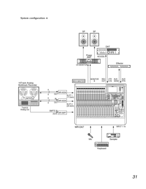 Page 2831
System configuration -6
WCK MASTER
WR-ADDA
16Track Analog
Multitrack Recorder
Track16
Analog OutOUT 8
8
WR-SMPTSMPTE INSLOT 1
(17-24ch)
(XLR)
INPUT 1-16
WR-ADDAOUTIN 8
8
SLOT 2
(25-32ch)
R
SR
Mic
Sampler
WR-DA7
Keyboard
MTR
SP
CR MONITORAES/EBU
SP
Power
AMP
REC
OUT2TR
A INAUX
SENDAUX
RTN
DAT
Effector
AB
 MONITOR
B 