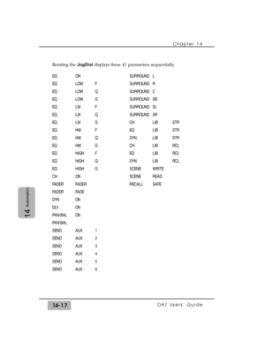 Page 217Chapter 14 
DA7 Users’ Guide14-17
14
Automation
EQ LOW F
EQ LOW Q
FADER FADER EQ ON
CH ON
FADER FADE EQ LOW G
DYN ON EQ LM F
DLY ON EQ LM Q
PAN/BAL ON EQ LM G
EQ HM F
EQ HM Q
EQ HM G
EQ HIGH F
EQ HIGH Q
EQ HIGH G
PAN/BAL
SEND AUX 1
SEND AUX 2
SEND AUX 3
SEND AUX 4
SEND AUX 5
SEND AUX 6SURROUND L
SURROUND R
SURROUND C
SURROUND SB
SURROUND SL
SURROUND SR
CH LIB STR
EQ LIB STR
DYN LIB STR
CH LIB RCL
EQ LIB RCL
DYN LIB RCL
SCENE WRITE
SCENE READ
RECALL SAFE
Rotating the JogDialdisplays these 41 parameters...