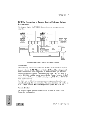 Page 256Chapter 17
DA7 Users’ Guide17-1317
Options
TANDEM Connection + Remote Control Software (future
development)
This diagram depicts the TANDEMConnection setup using an external
computer.
Connections
Follow the steps for setup as outlined in the TANDEM Connection diagram.
Connect between the TO PCports of the two DA7sand the serial ports of
the PC as illustrated. If the computer is an IBM compatible, you may need a
conversion cable that changes a Mini-DIN 8 pin (for TO PC) to a D-sub 9
pin(for RS-232C),...