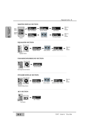 Page 267Appendix B
DA7 Users’ Guide
B-2
B 
LCD Screen
Displays
Master Display
Section
Meter
Button
Input 1-32 Window              Bus/Aux Window                     Slot Window
Return to
First
Window
Press the knob
Equalizer Section
Equalizer Window            Library Section        Equalizer Library Window
Return to
First
Window
Press the knob
Pan/Assign/Surround Section
Surround Window
Dynamics/Delay Section
Dynamics Window          Library Section        Dynamics Library  Window
Return to
First
Window...